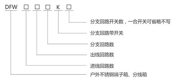DFW 不銹鋼戶外端子箱、分線箱